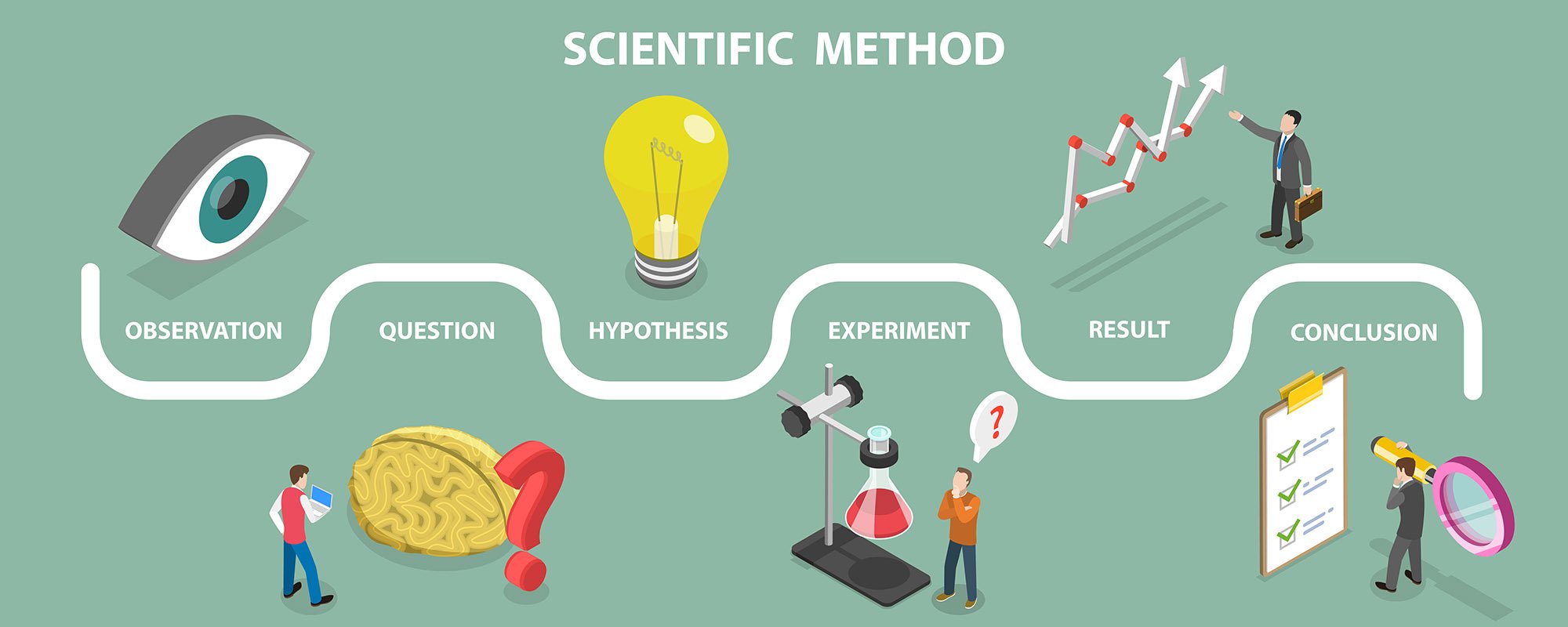 experiment definition in business